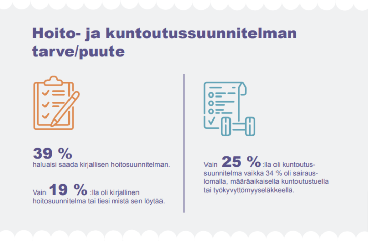 Hoito- ja kuntoutussuunnitelman tarve/puute